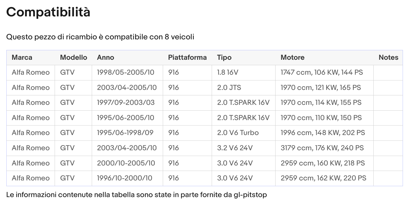 Pistoni Portellone, Coppia Molle a Gas portellone ALFA GTV Sonas srl