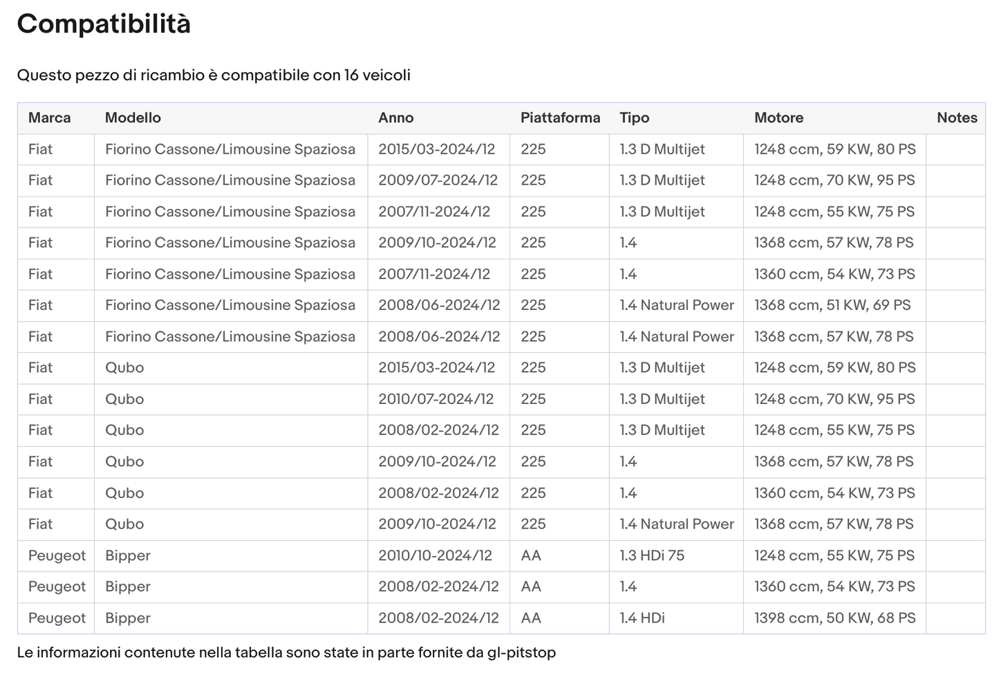 Pistoni Portellone, Coppia Molle a Gas portellone compatibile con FIAT Qubo Sonas srl