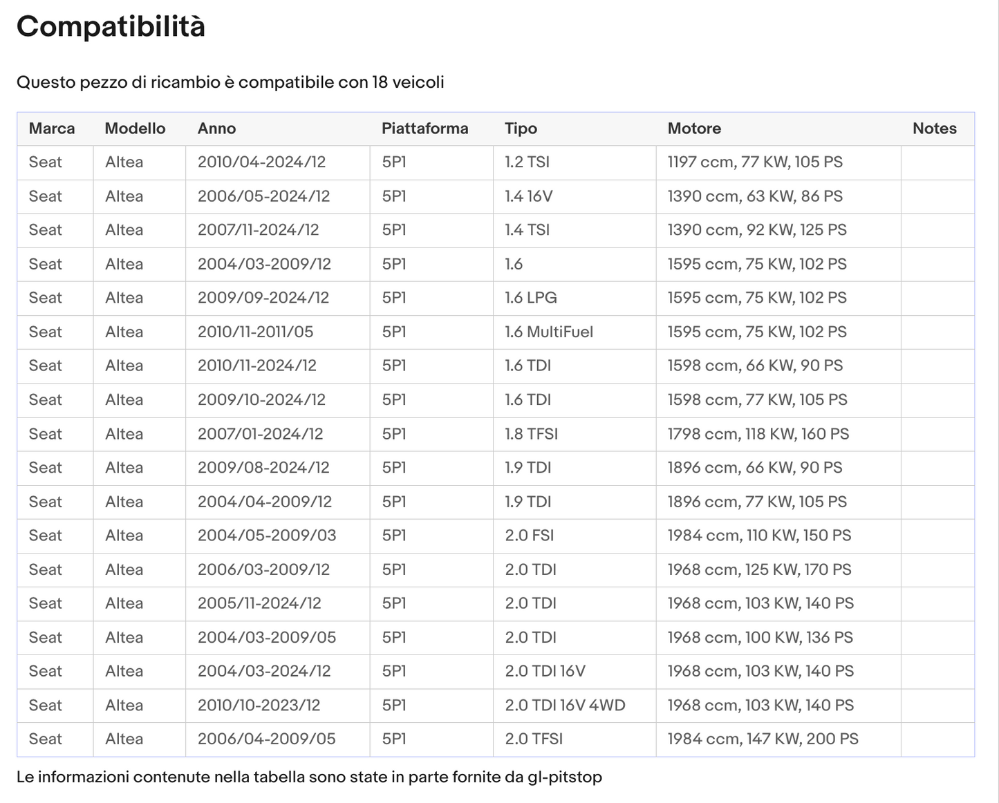 Pistoni Portellone, Coppia Molle a Gas SEAT Altea (5P1) Sonas srl