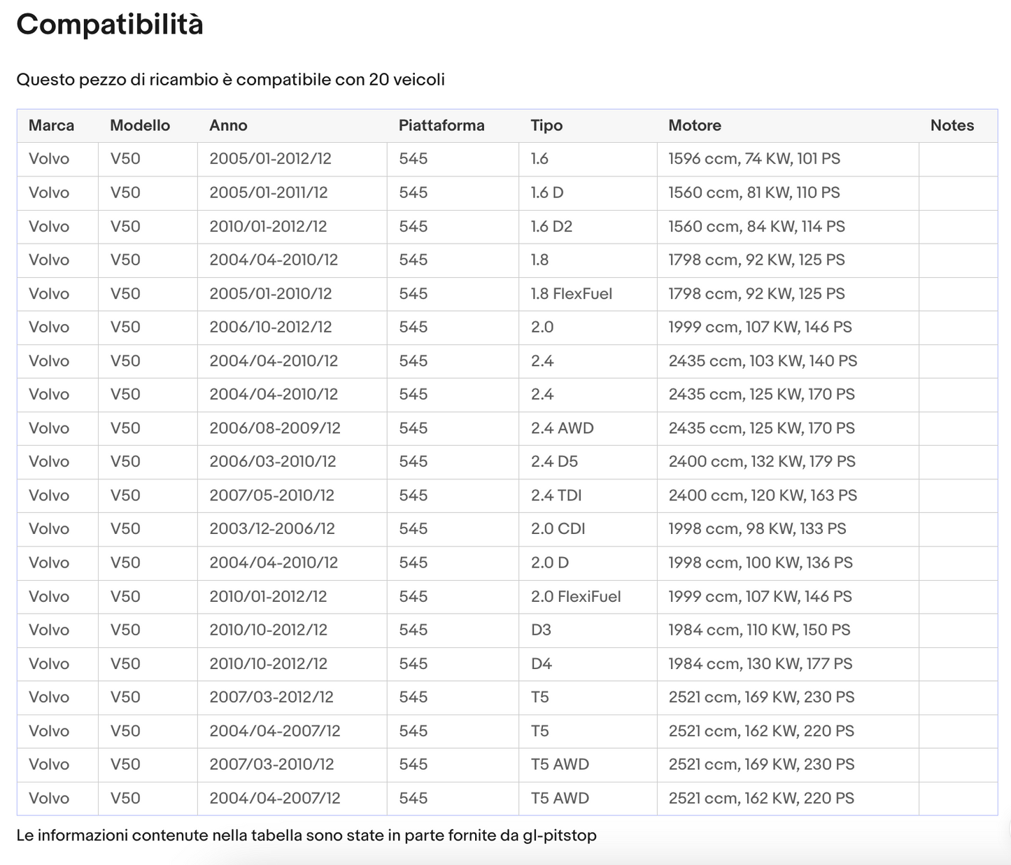 Pistoni Portellone, Coppia Molla a Gas Portellone VOLVO V50 Sonas srl