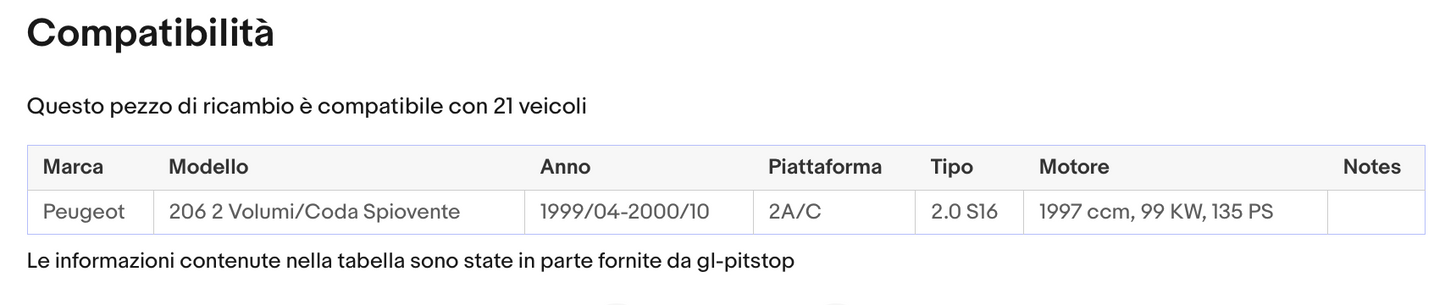 Pistoni Portellone, Coppia Molle a Gas PEUGEOT 206 (2A/C) Sonas srl