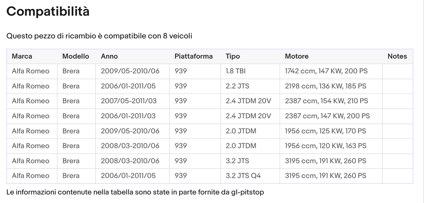 Pistoni Portellone, Coppia Molle a Gas compatibile con ALFA ROMEO Brera (939) Sonas srl