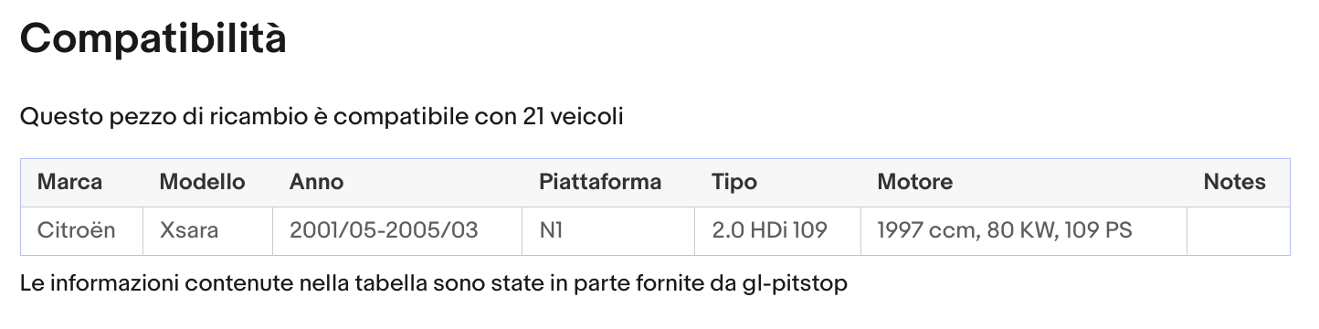 Pistoni Portellone, Coppia Molle a Gas compatibile con CITROEN Xsara I (N1) Sonas srl