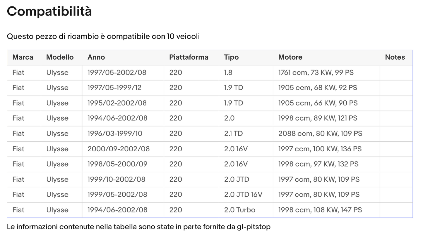 Pistoni Portellone, Coppia Molle a Gas compatibile con FIAT Ulisse (220) Sonas srl