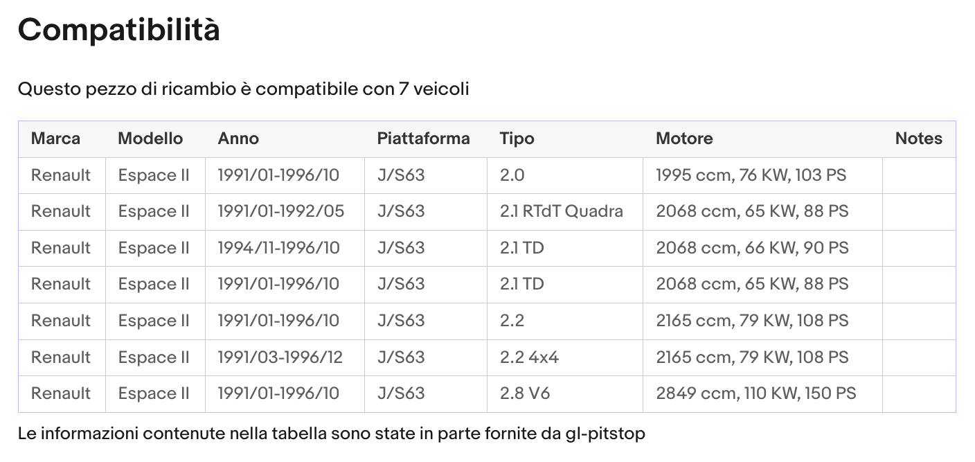 Pistoni Portellone, Coppia Molle a Gas RENAULT Espace II Sonas srl