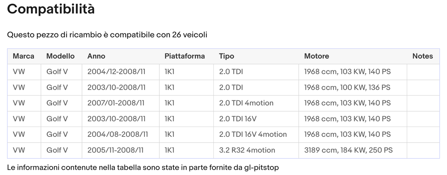 Coppia Molle a Gas portellone posteriore compatibile con VOLKSWAGEN Golf (1K5) SW Sonas srl