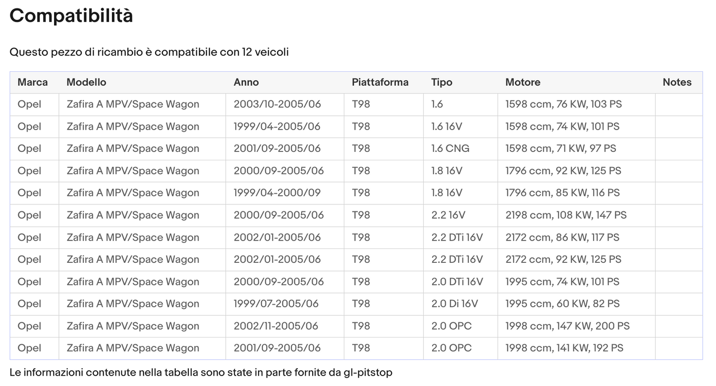 Coppia Molle a Gas Portellone OPEL Zafira (F75) da '98 Sonas srl