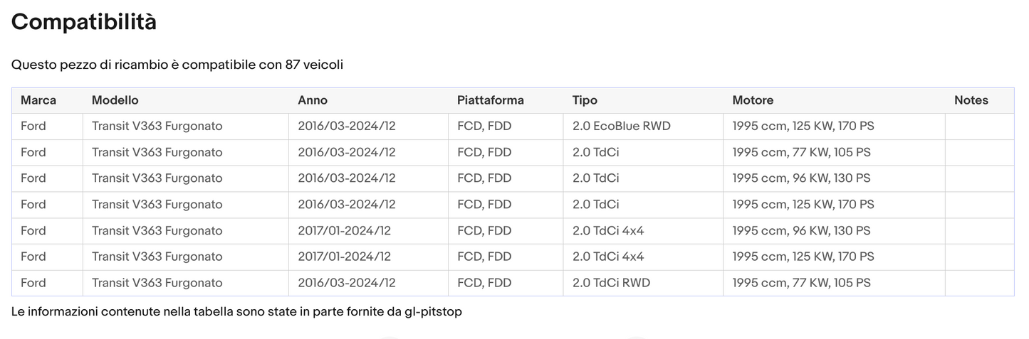 Coppia Molle a Gas Portellone FORD Transit (FA) 0 da 01.00 05/06 Sonas srl