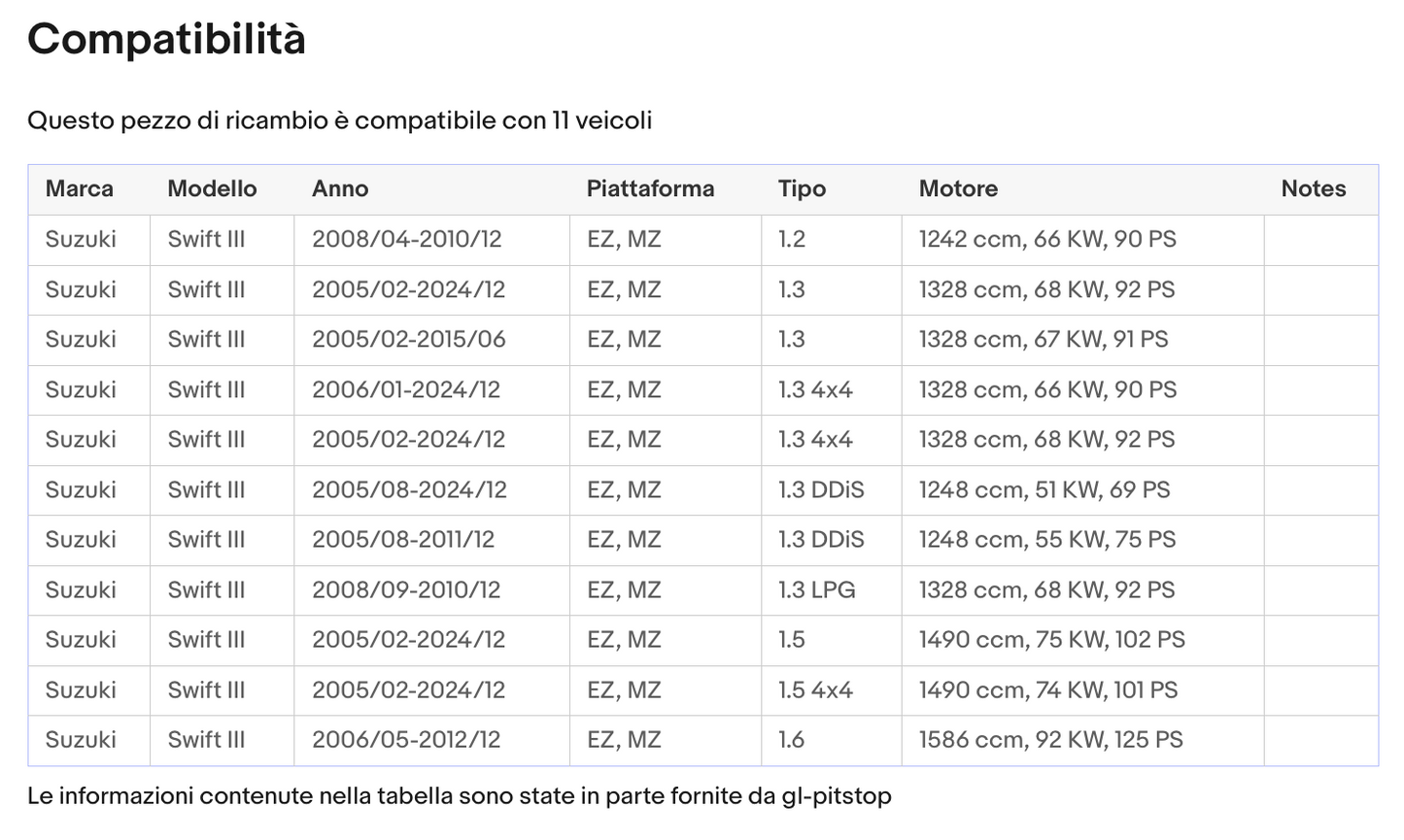 Coppia Molle a Gas Portellone compatibile con SUZUKI Swift (MZ/EZ) da '04 Sonas srl