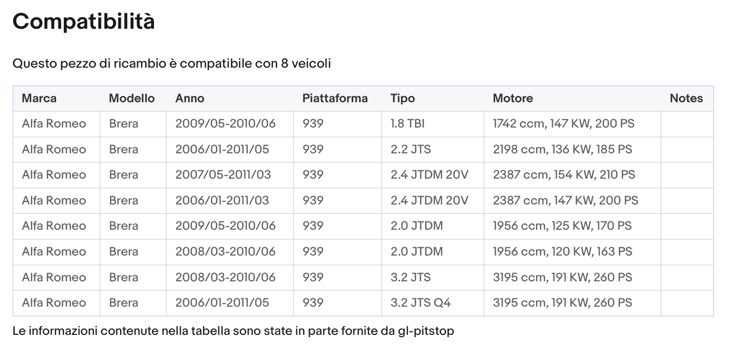 Coppia di Spazzole Tergicristalli compatibile con ALFA ROMEO Brera da 04/05 a 12/10 Sonas srl