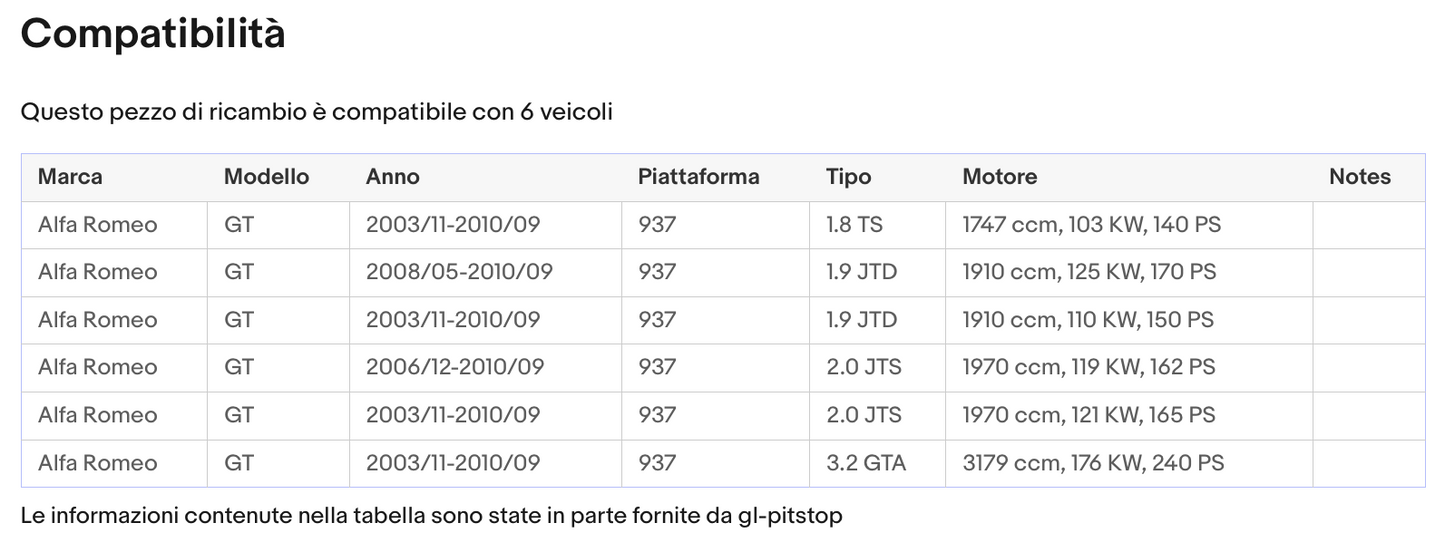 Coppia di Spazzole Tergicristalli compatibile con ALFA ROMEO GT da 04/05 a 12/10 Sonas srl