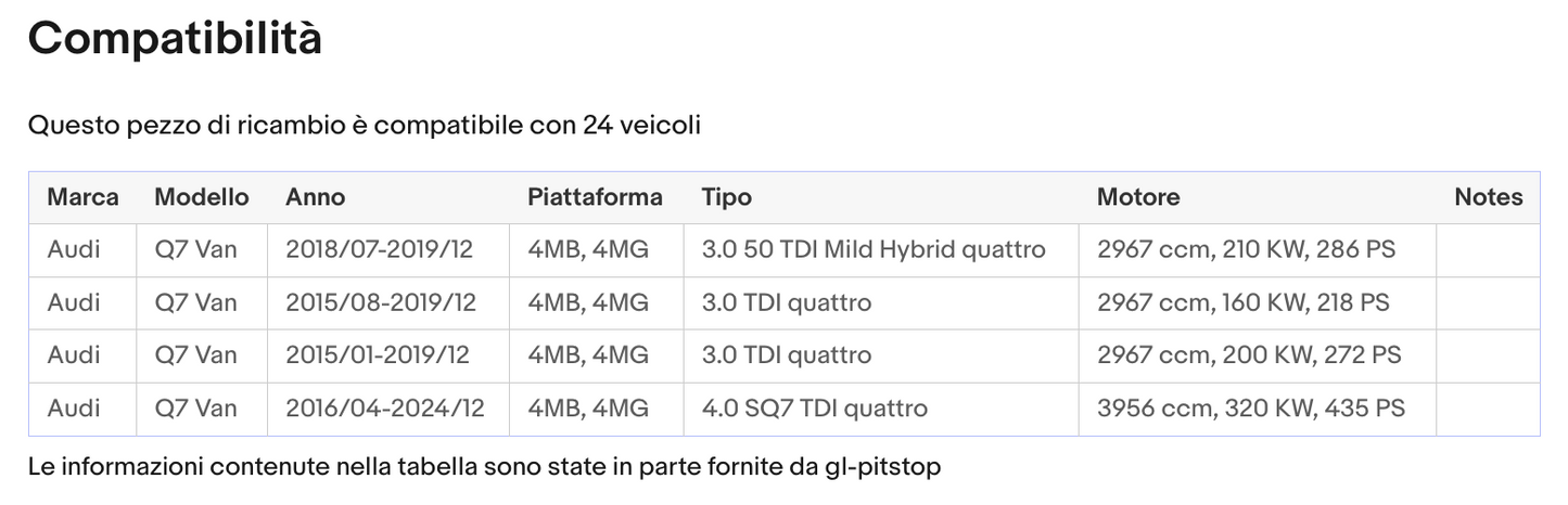 Coppia di Spazzole Tergicristalli compatibile con AUDI Q7 da 01/15 Sonas srl