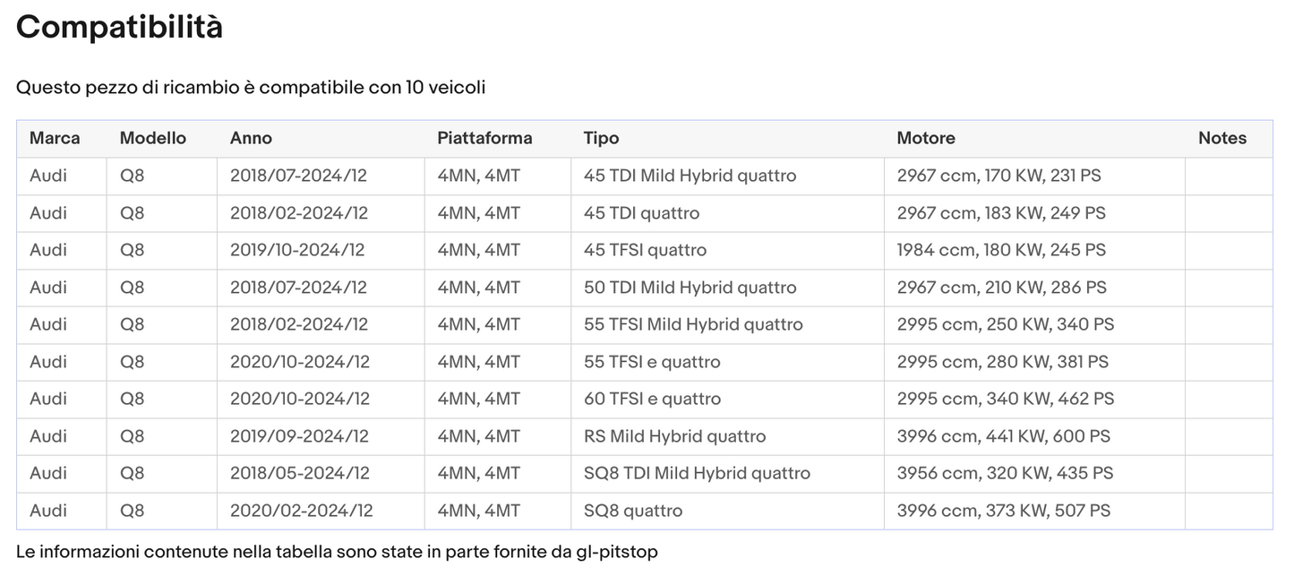 Coppia di Spazzole Tergicristalli compatibile con AUDI Q8 da 02/18 Sonas srl