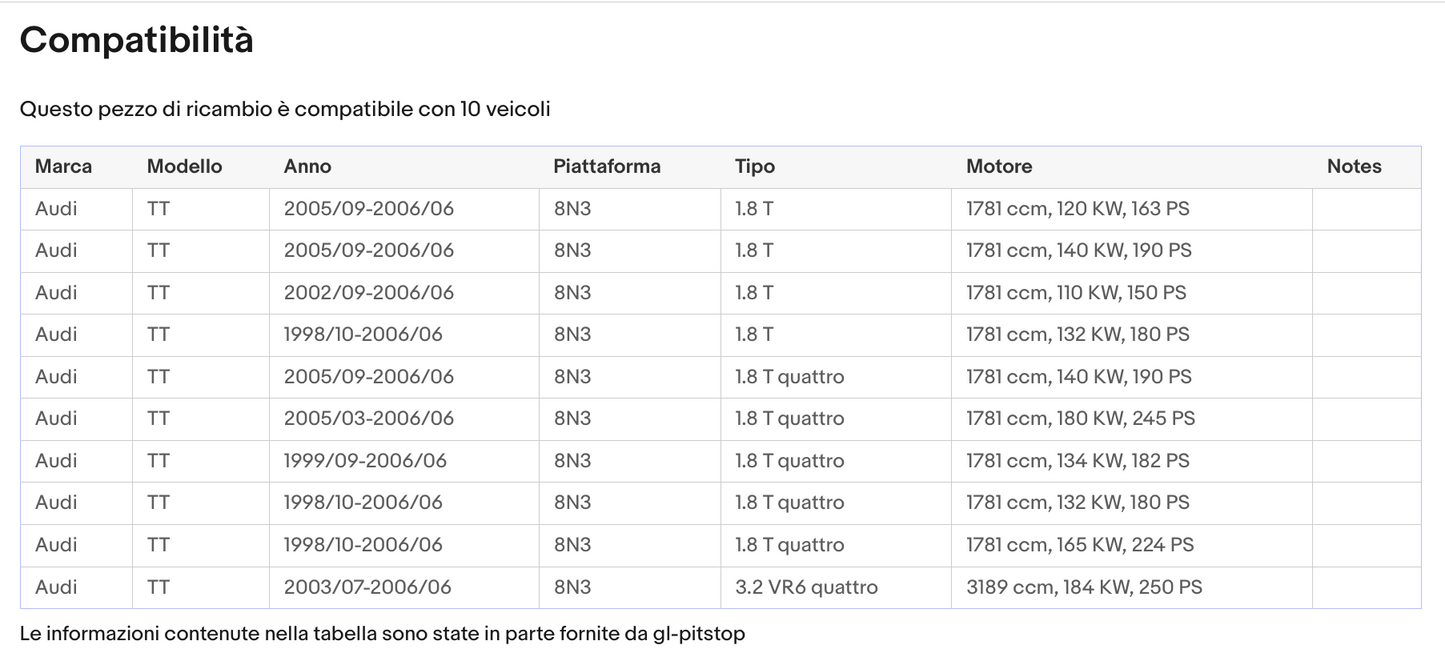 Coppia di Spazzole Tergicristalli compatibile con AUDI TT da 08/03 a 08/06 Sonas srl