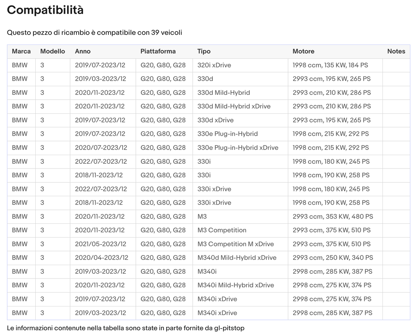 Coppia di Spazzole Tergicristalli compatibile con BMW Serie 3 Sedan Touring da da 11/18 Sonas srl
