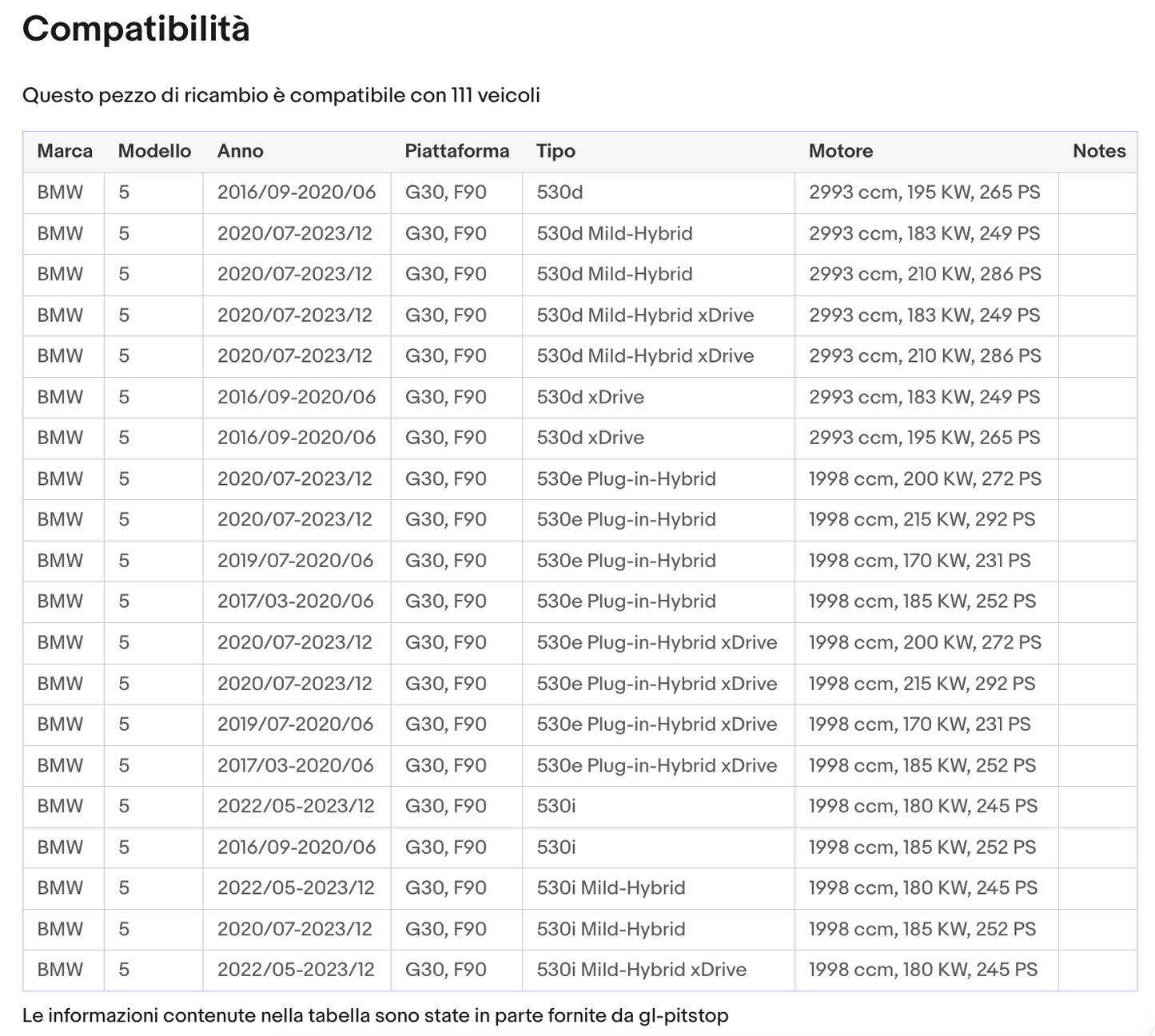 Coppia di Spazzole Tergicristalli compatibile con BMW Serie 5 Touring da 02/17 Sonas srl