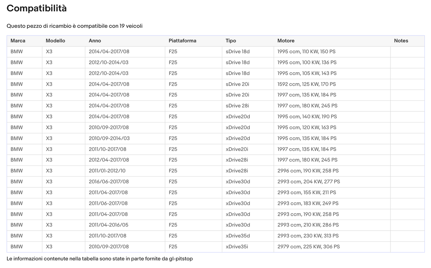 Coppia di Spazzole Tergicristalli compatibile con BMW X3 da 10/10 a 08/17 Sonas srl
