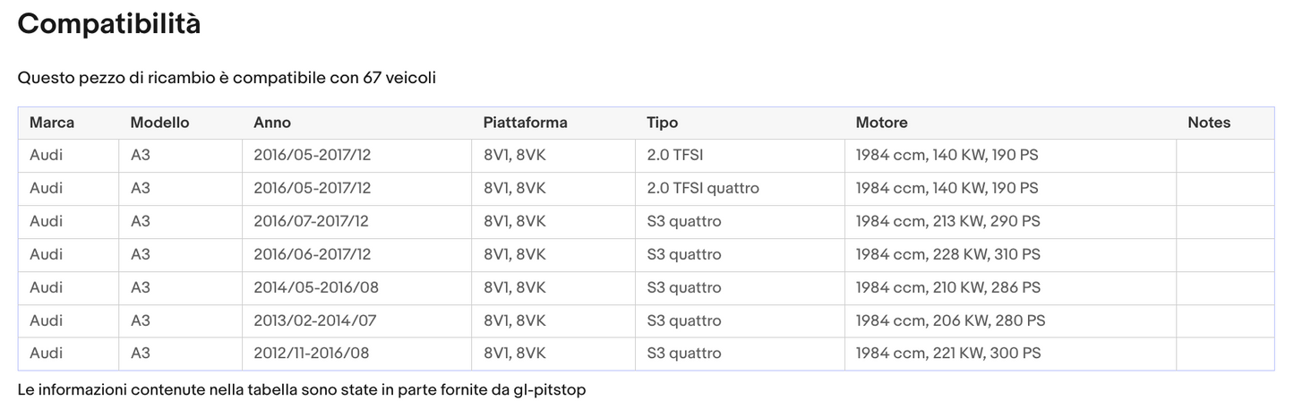 POMELLO E CUFFIA CAMBIO compatibile con AUDI A3 5 M. “R” IN ALTO A SX (h145mm L95 mm) 96 '03 Sonas srl