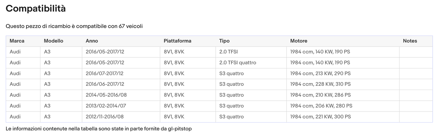 POMELLO E CUFFIA CAMBIO compatibile con AUDI A3 5MARCE “R” IN ALTO A SX DA '00 A '03 Sonas srl