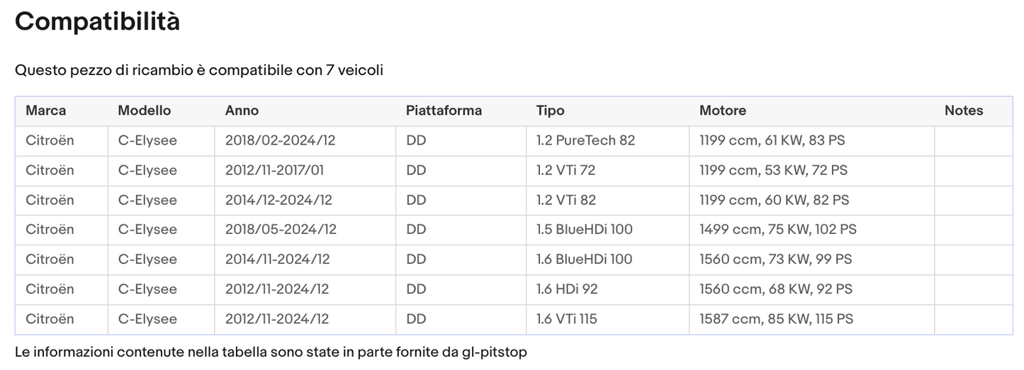 Coppia di Spazzole Tergicristalli compatibile con CITROEN C-Elysee da 09/12 Sonas srl