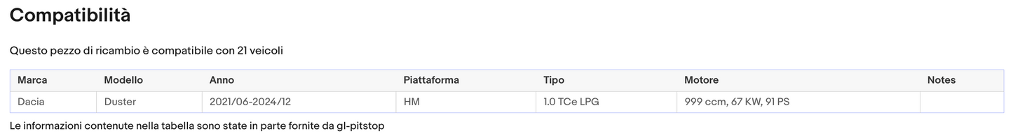 Coppia di Spazzole Tergicristalli compatibile con DACIA Duster da 1/18 Sonas srl