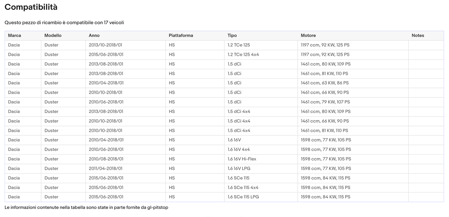 Coppia di Spazzole Tergicristalli compatibile con DACIA Duster da 12/16 a 05/18 Sonas srl