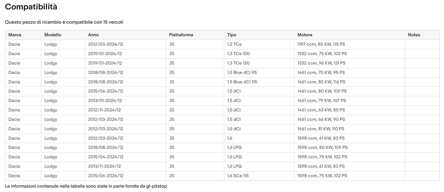 Coppia di Spazzole Tergicristalli compatibile con DACIA Lodgy, Stepway da 05/15 Sonas srl