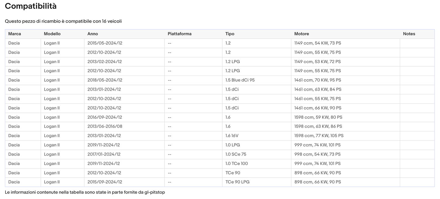 Coppia di Spazzole Tergicristalli compatibile con DACIA Logan II da 08/12 a 03/15 Sonas srl
