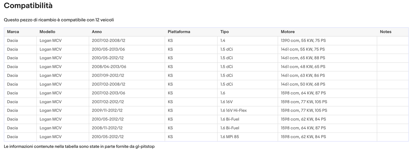 Coppia di Spazzole Tergicristalli compatibile con DACIA Logan MVC da 01/07 Sonas srl