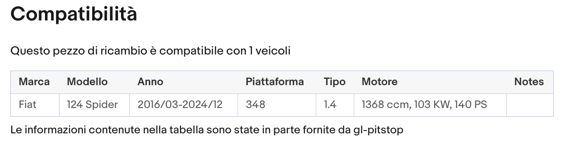 Coppia di Spazzole Tergicristalli compatibile con FIAT 124 Spider da 03/16 Sonas srl