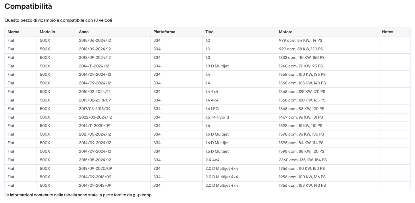Coppia di Spazzole Tergicristalli compatibile con FIAT 500X da 11/14 Sonas srl