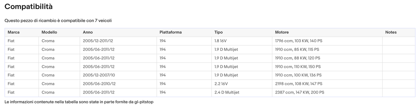 Coppia di Spazzole Tergicristalli compatibile con FIAT Croma 2 da 10/05 a 12/10 Sonas srl