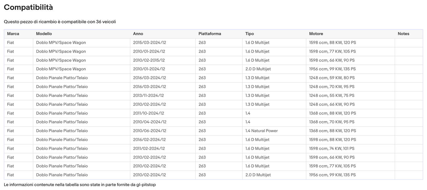 Coppia di Spazzole Tergicristalli compatibile con FIAT Doblo da 02/10 Sonas srl