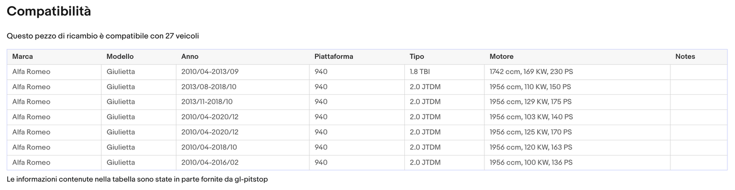 POMELLO COMPLETO GIULIETTA SILVER SATINATO 6M “R” IN ALTO A SX Sonas srl