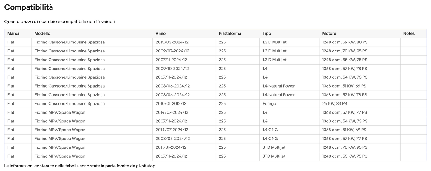 Coppia di Spazzole Tergicristalli compatibile con FIAT Fiorino da 12/07 Sonas srl