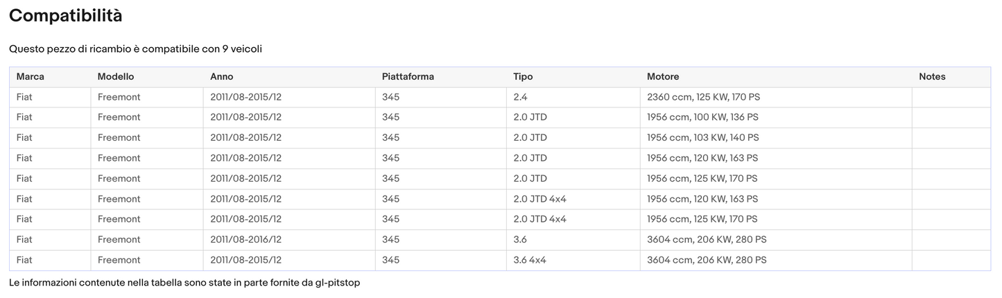 Coppia di Spazzole Tergicristalli compatibile con FIAT Freemont da 08/11 Sonas srl