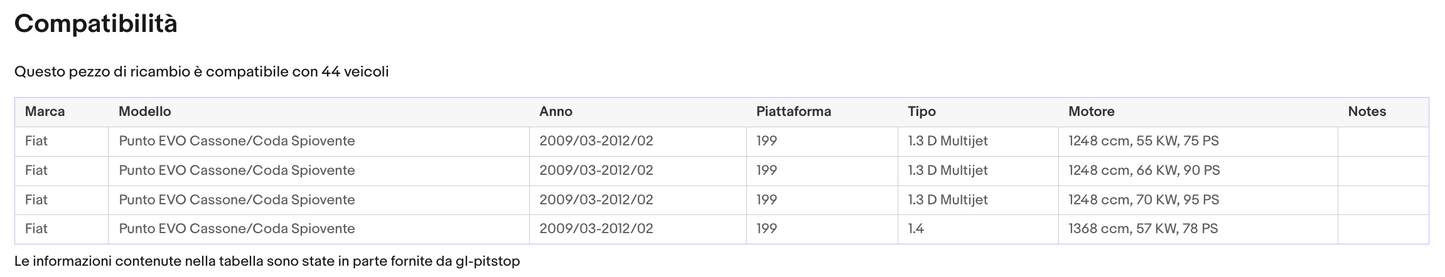 Coppia di Spazzole Tergicristalli compatibile con FIAT Punto 3, Grande Punto da 10/00 Sonas srl