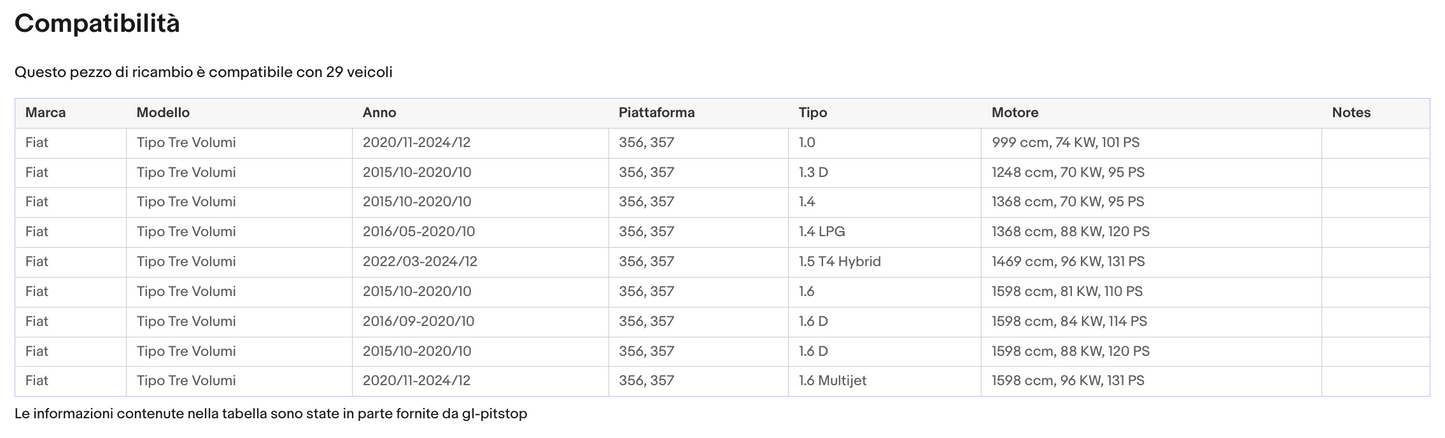 Coppia di Spazzole Tergicristalli compatibile con FIAT Tipo da 09/16 Sonas srl