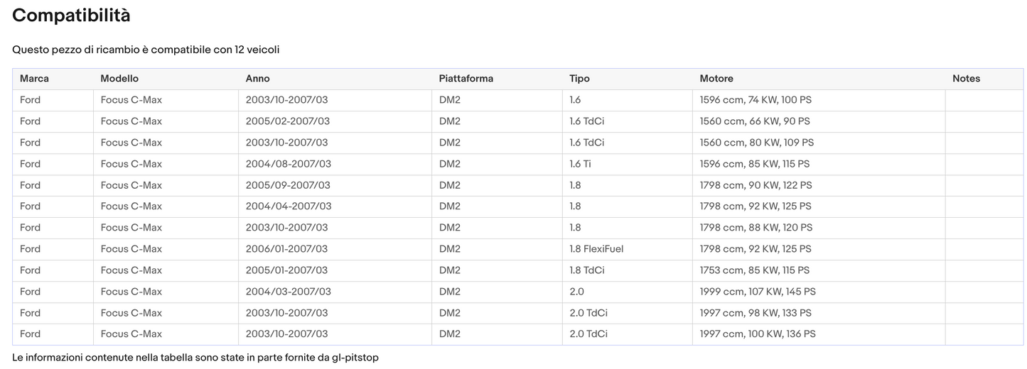 Coppia di Spazzole Tergicristalli per FORD C-Max da 09/03 a 03/07 Sonas srl