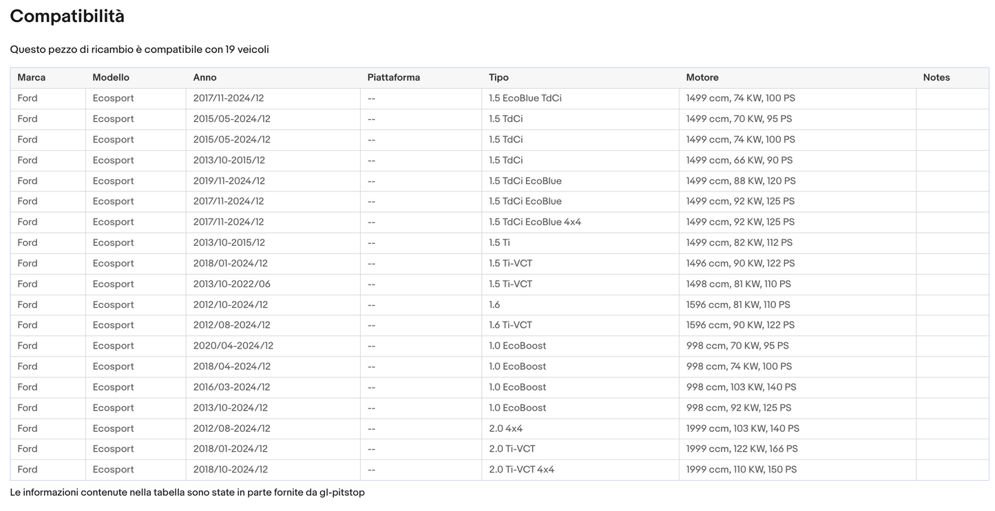 Coppia di Spazzole Tergicristalli per FORD Ecosport da 10/13 a 09/16 Sonas srl
