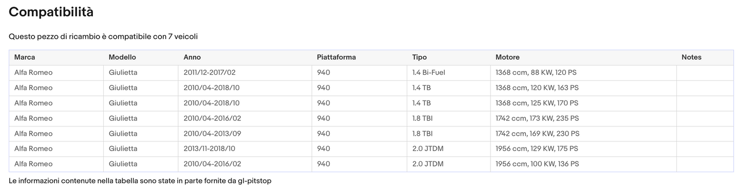 POMELLO COMPLETO CROMATO compatibile con GIULIETTA 6M “R” IN ALTO A SX Sonas srl