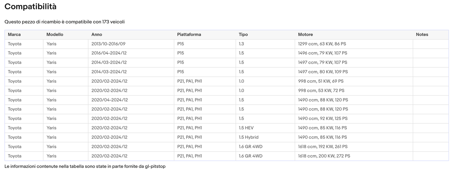 POMELLO CAMBIO TOYOTA COROLLA VERSO, YARIS, RAV4, AYGO 5 MARCE R IN BASSO A DX L Sonas srl