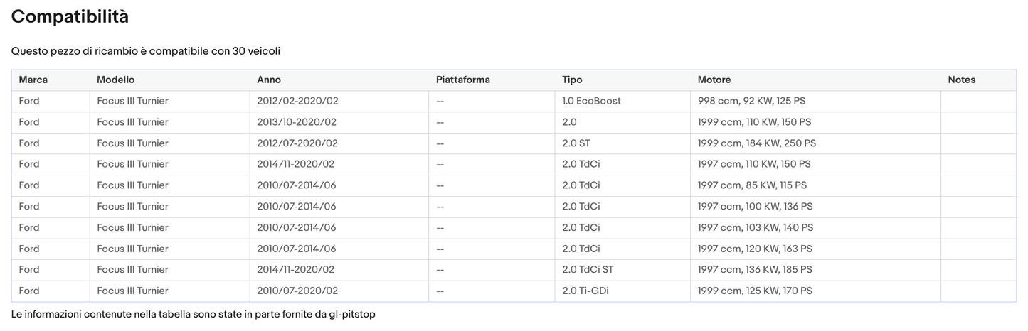 Coppia di Spazzole Tergicristalli per FORD Focus III, SW, Turnier da 04 Sonas srl