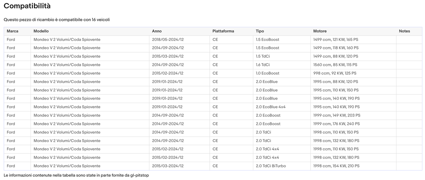 Coppia di Spazzole Tergicristalli per FORD V da 09/14 Sonas srl