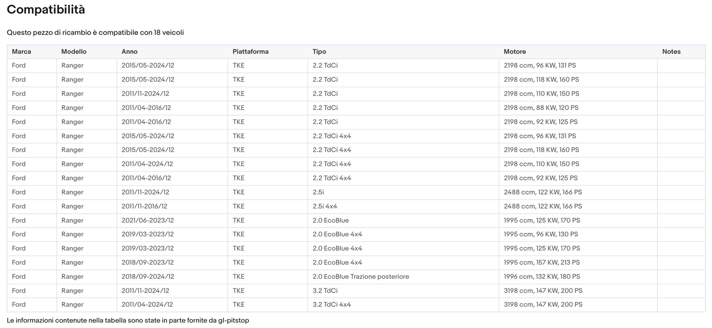 Coppia di Spazzole Tergicristalli per FORD Ranger da 09/15 Sonas srl