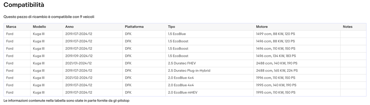Coppia di Spazzole Tergicristalli per FORD Kuga III da 07/19 Sonas srl