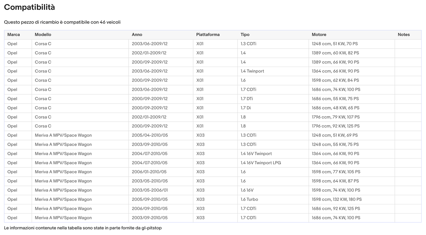 POMELLO CAMBIO OPEL CORSA B/C, MERIVA A, TIGRA ASTRA G 5 MARCE R IN ALTO A SX Sonas srl