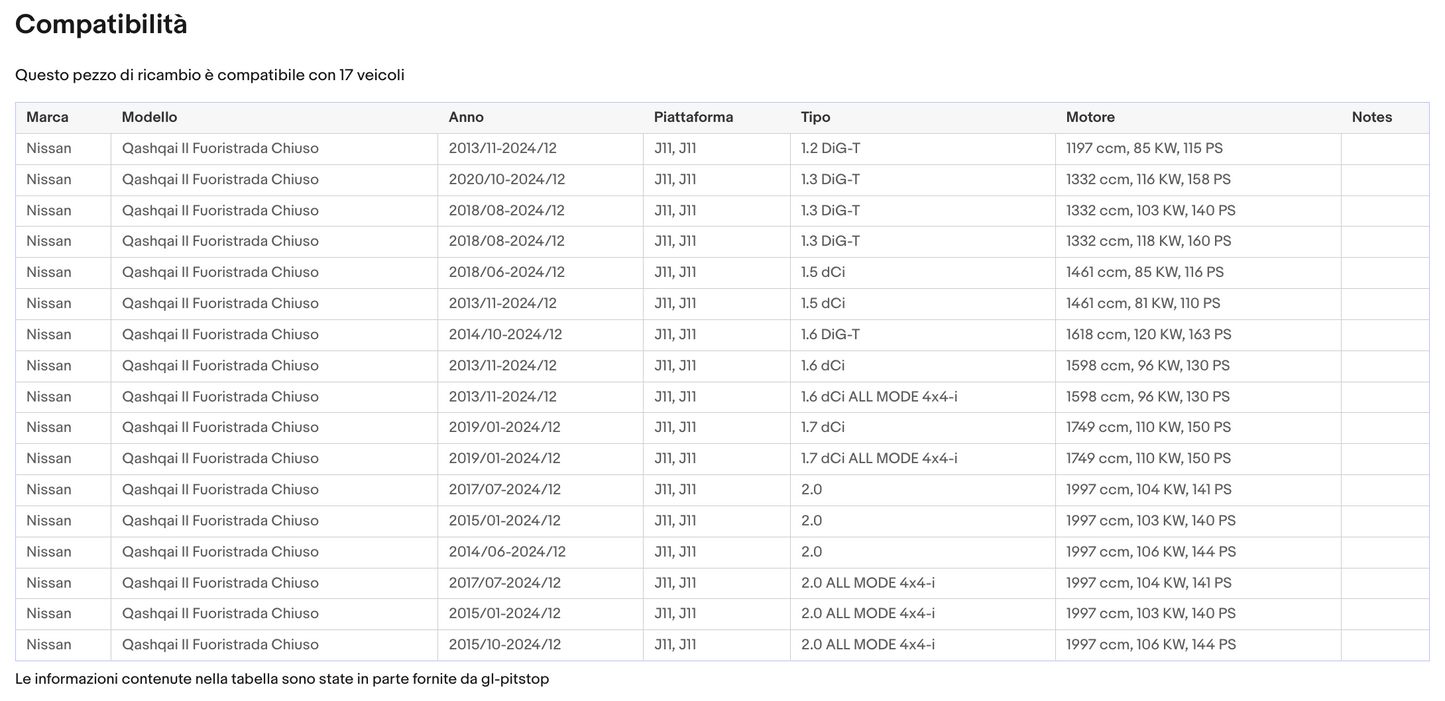 POMELLO CAMBIO NISSAN QASHQUAI J11 DA '014 6 MARCE R IN ALTO A SX Sonas srl