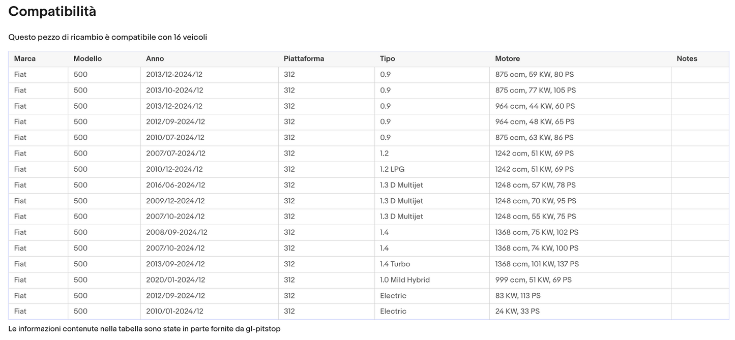 POMELLO CAMBIO NERO 5 MARCE compatibile con FIAT 500 DA '07 “R” IN BASSO A DX Sonas srl