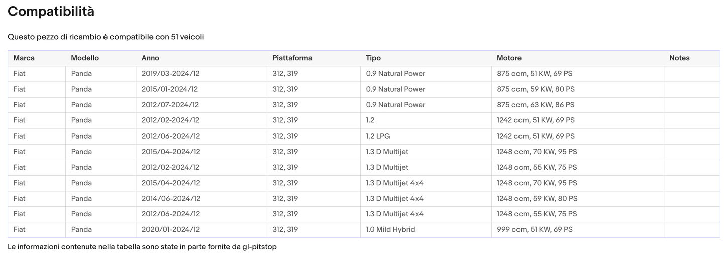 POMELLO CAMBIO compatibile con FIAT 500 C DA'07 '13 PANDA DA '03 '13 5 MARCE R IN BASSO A DX Sonas srl